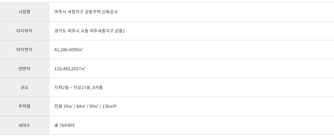 사업개요